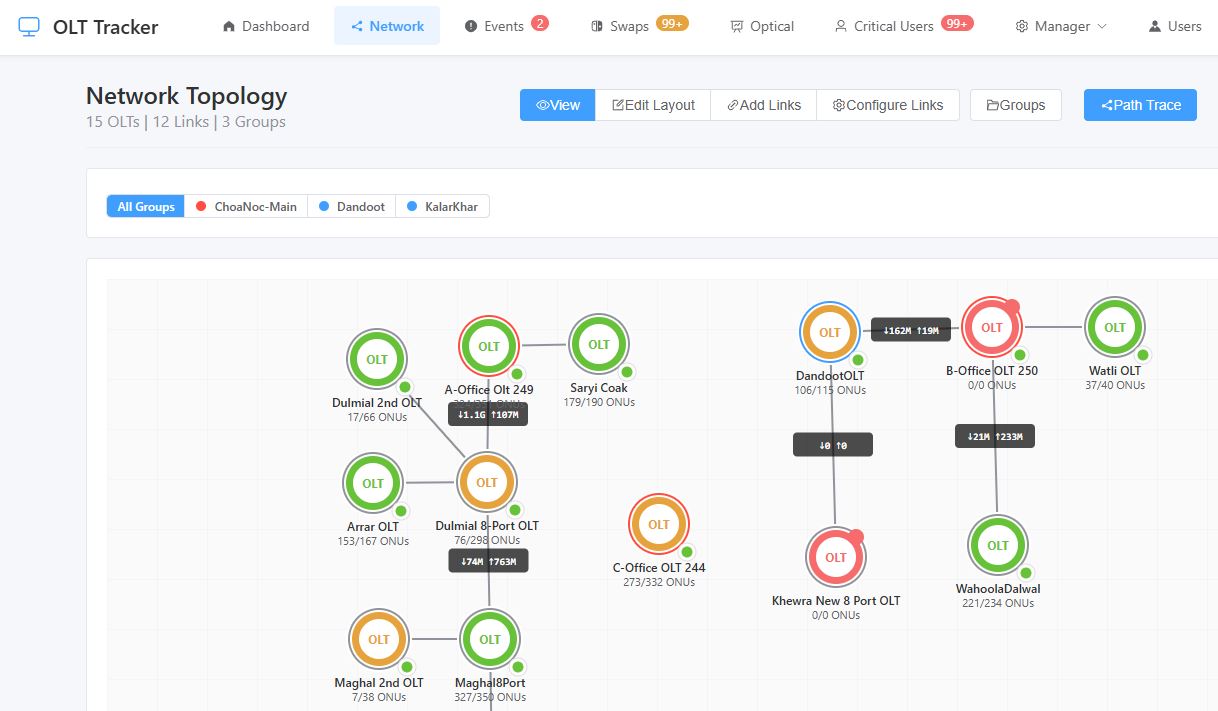 Network topology dashboard